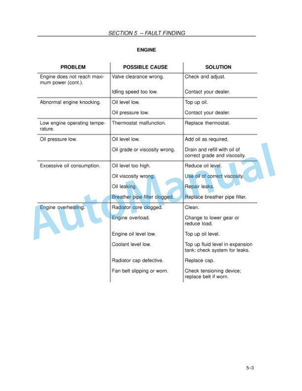 New Holland TD60D, TD70D, TD80D, TD90D, TD95D Tractor Operation and Maintenance Manual 5091825 5 New Holland TD60D, TD70D, TD80D, TD90D, TD95D Tractor Operation and Maintenance Manual 5091825 - Image 5
