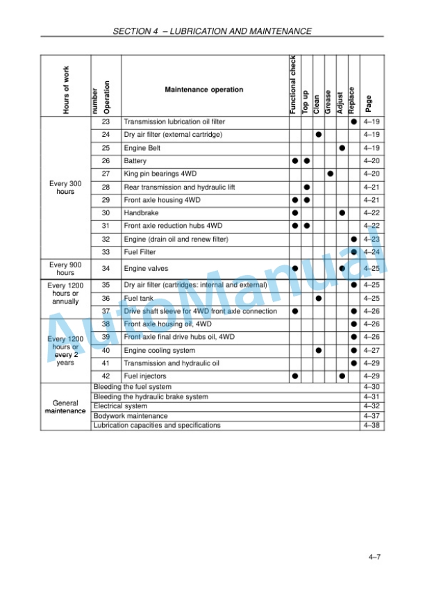 New Holland TD65F, TD75F, TD85F Tractor Operation and Maintenance Manual 47518904 4 New Holland TD65F, TD75F, TD85F Tractor Operation and Maintenance Manual 47518904 - Image 4