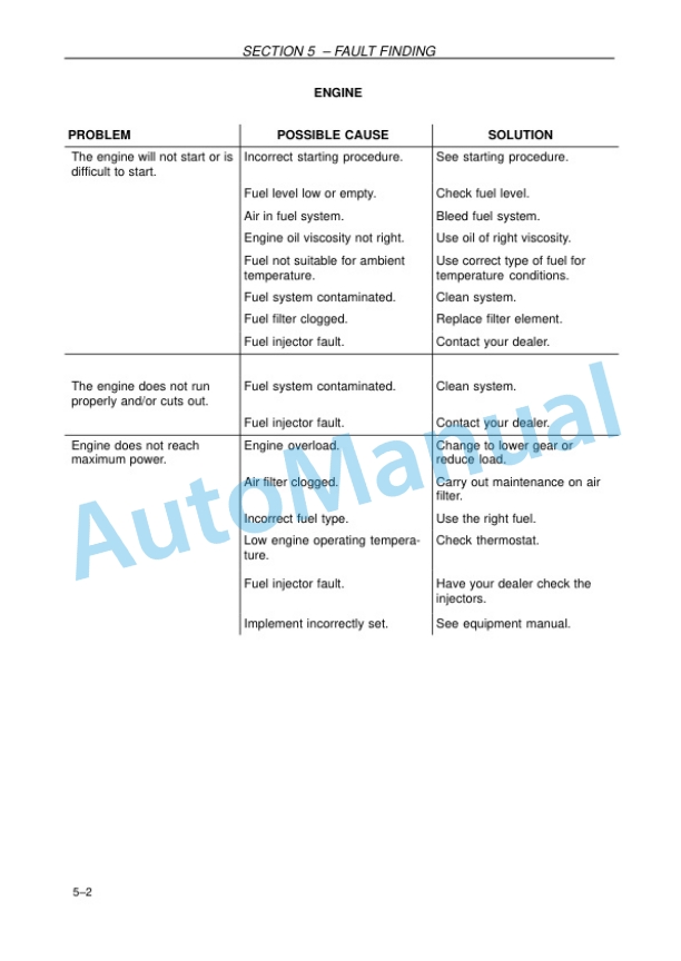 New Holland TD65F, TD75F, TD85F Tractor Operation and Maintenance Manual 47518904 5 New Holland TD65F, TD75F, TD85F Tractor Operation and Maintenance Manual 47518904 - Image 5