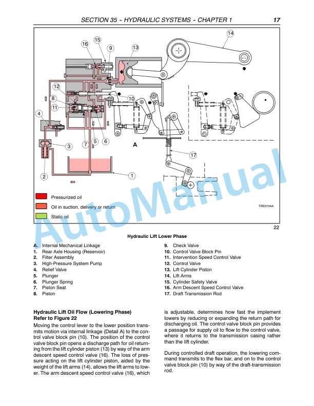 New Holland TD7D, TD95D, TD95D High Clearance Tractor Repair Manual 87572977 4 New Holland TD7D, TD95D, TD95D High Clearance Tractor Repair Manual 87572977 - Image 4