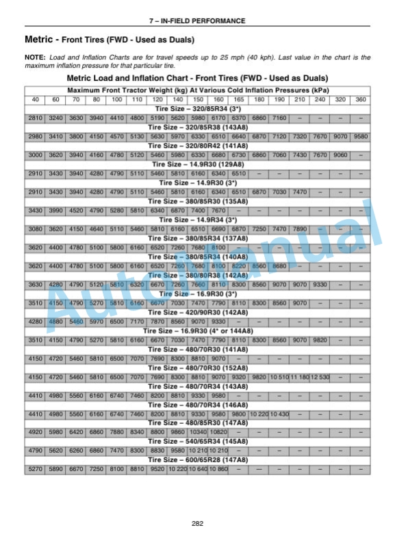 New Holland TG210, TG230, TG255, TG285 Tractor Operation and Maintenance Manual 87059621 4 New Holland TG210, TG230, TG255, TG285 Tractor Operation and Maintenance Manual 87059621 - Image 4