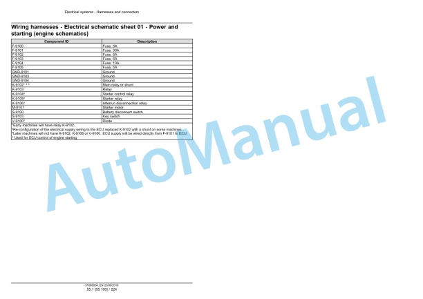 New Holland TH6.32, TH6.36, TH7.32, TH7.37, TH7.42, TH9.35 Tier 4B Final Telescopic Handler Service Manual 51666934 3 New Holland TH6.32, TH6.36, TH7.32, TH7.37, TH7.42, TH9.35 Tier 4B Final Telescopic Handler Service Manual 51666934 - Image 3