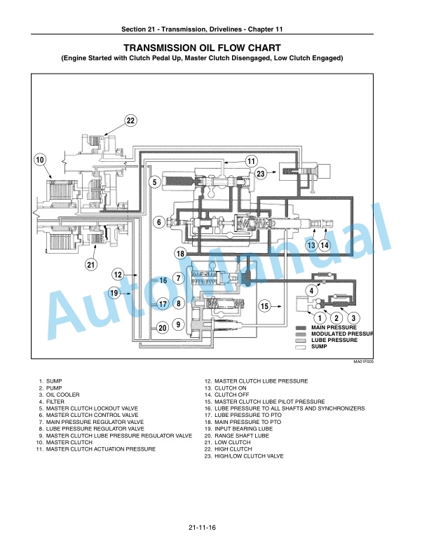New Holland TJ Series, T9000 Series Tractor Service Manual 84257310 2 New Holland TJ Series, T9000 Series Tractor Service Manual 84257310 - Image 2