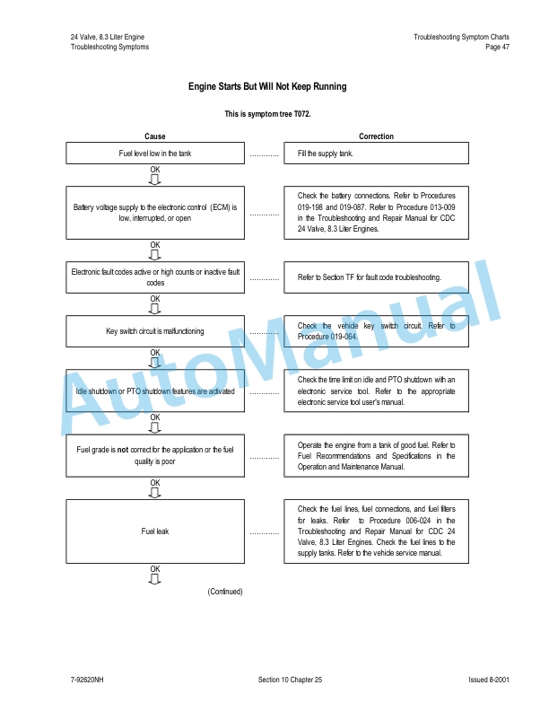 New Holland TJ Series Tractor Complete Content Repair Manual 87341388 2 New Holland TJ Series Tractor Complete Content Repair Manual 87341388 - Image 2