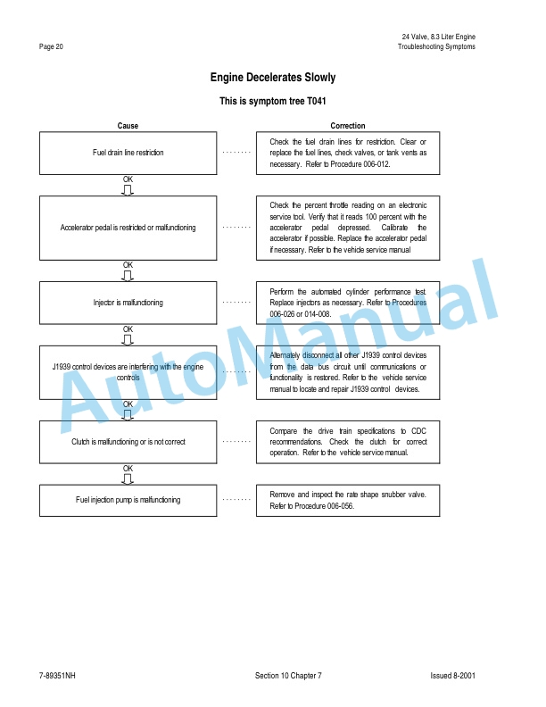 New Holland TJ Series Tractor Repair Manual 86642988 2 New Holland TJ Series Tractor Repair Manual 86642988-2