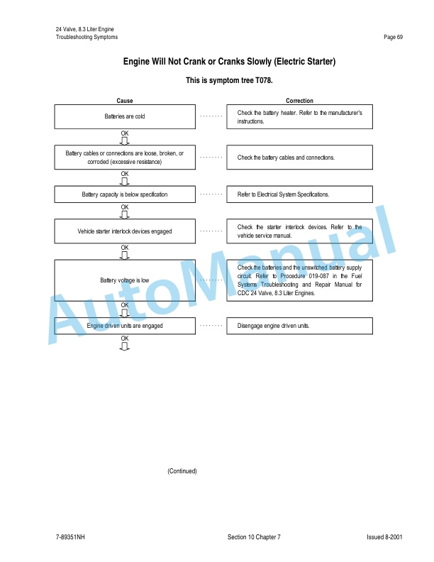 New Holland TJ Series Tractor Repair Manual 86642988 3 New Holland TJ Series Tractor Repair Manual 86642988-3