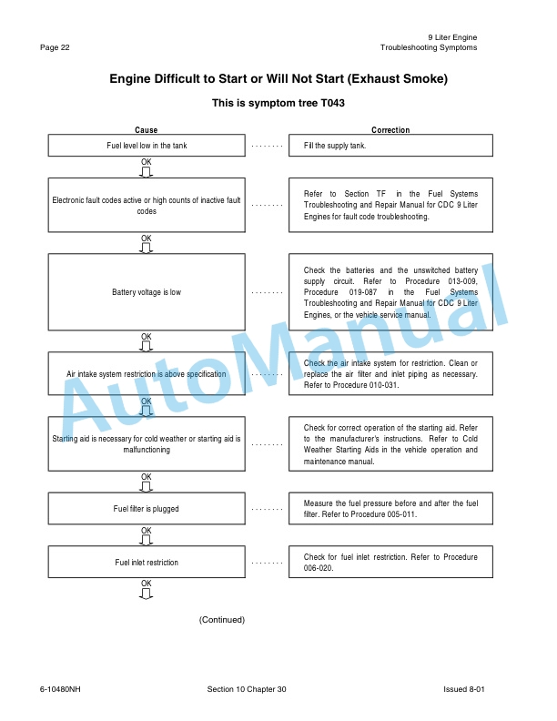 New Holland TJ Series Tractor Repair Manual 86642993 2 New Holland TJ Series Tractor Repair Manual 86642993-2