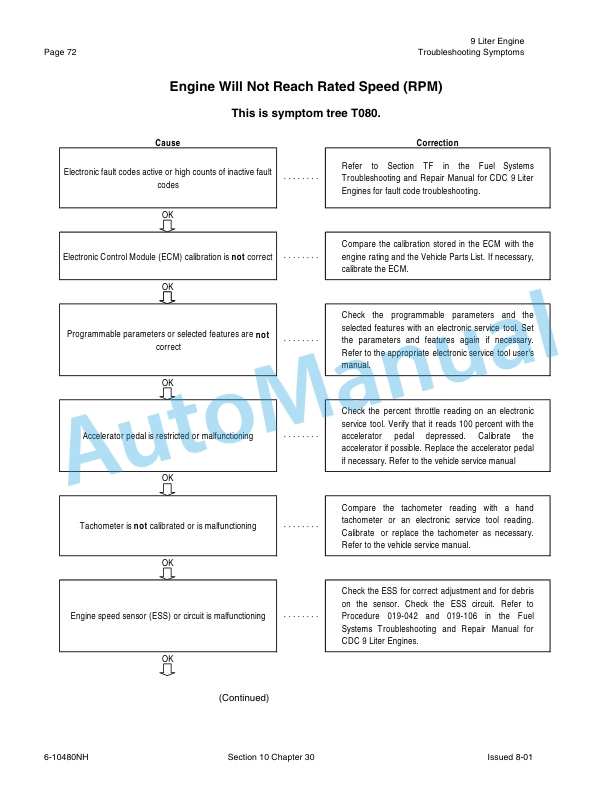 New Holland TJ Series Tractor Repair Manual 86642993 3 New Holland TJ Series Tractor Repair Manual 86642993-3