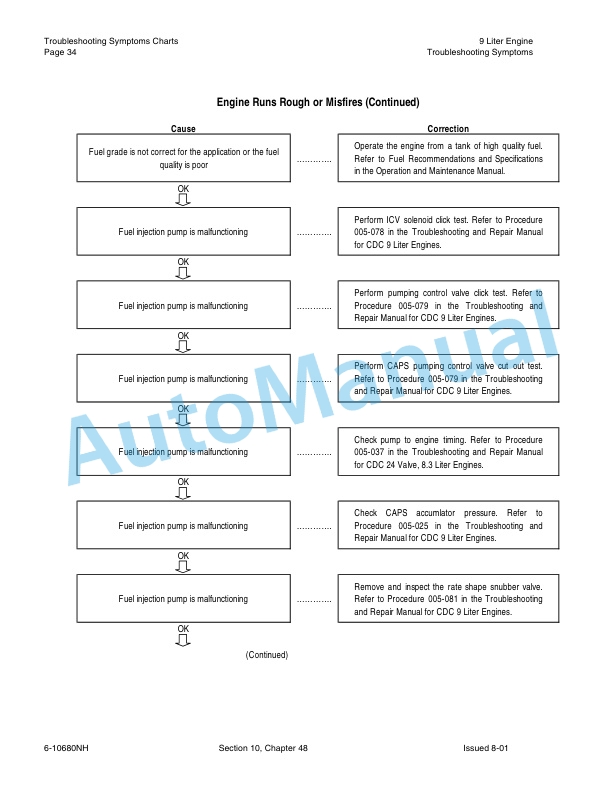 New Holland TJ Series Tractor Repair Manual 86642998 2 New Holland TJ Series Tractor Repair Manual 86642998-2