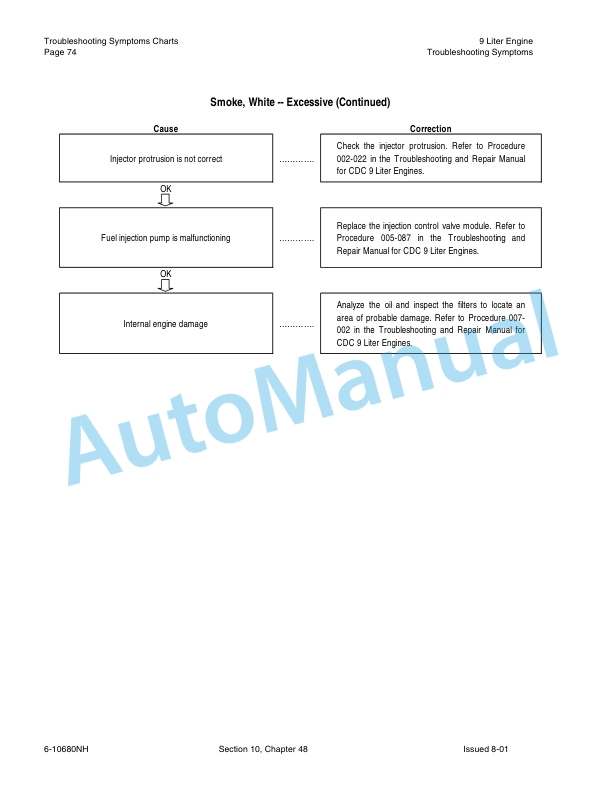 New Holland TJ Series Tractor Repair Manual 86642998 3 New Holland TJ Series Tractor Repair Manual 86642998-3