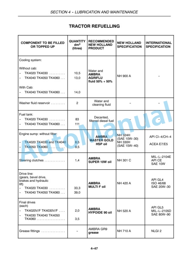 New Holland TK4020, TK4030, TK4040, TK4050, TK4060 Tractor Operation and Maintenance Manual 84317803 5 New Holland TK4020, TK4030, TK4040, TK4050, TK4060 Tractor Operation and Maintenance Manual 84317803-5