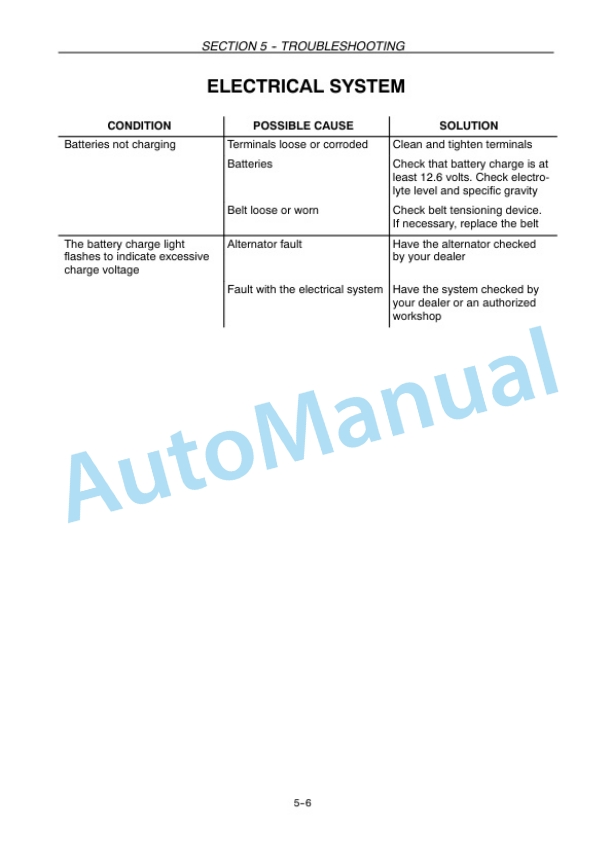 New Holland TK4030V, TK4050, TK4050M, TK4060 Tractor Operation and Maintenance Manual 84157131 5 New Holland TK4030V, TK4050, TK4050M, TK4060 Tractor Operation and Maintenance Manual 84157131 - Image 5