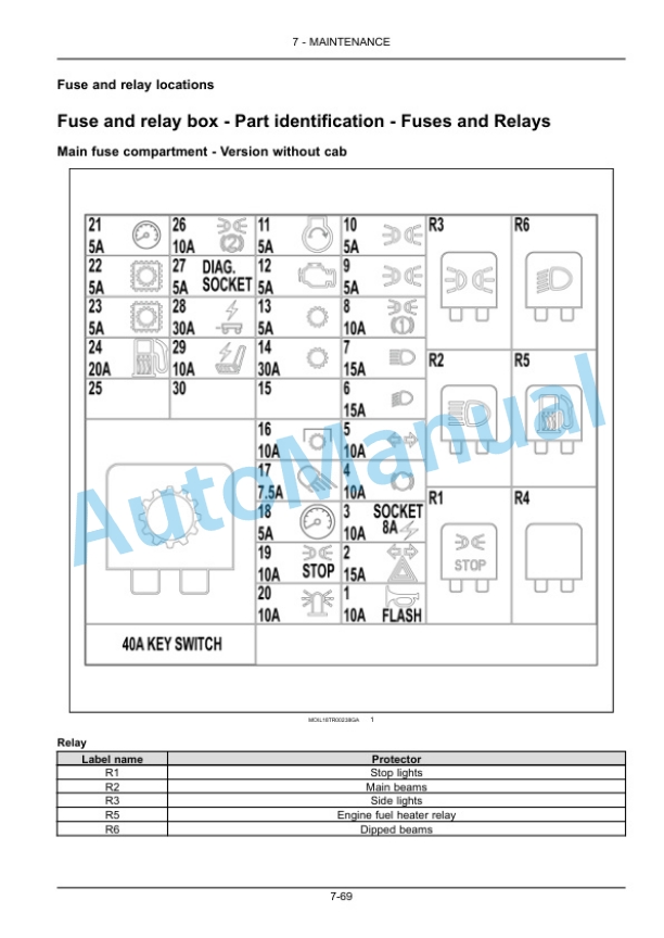 New Holland TK4.80F - TK4.110M Tractor Operation and Maintenance Manual 51634525 5 New Holland TK4.80F - TK4.110M Tractor Operation and Maintenance Manual 51634525 - Image 5