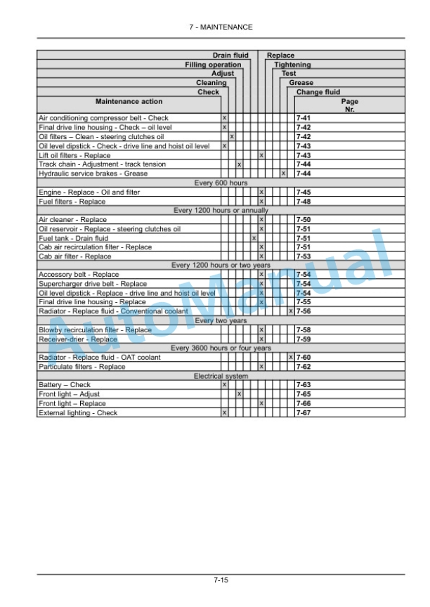 New Holland TK4.80F - TK4.110M Tractor Operation and Maintenance Manual 51634532 4 New Holland TK4.80F - TK4.110M Tractor Operation and Maintenance Manual 51634532 - Image 4