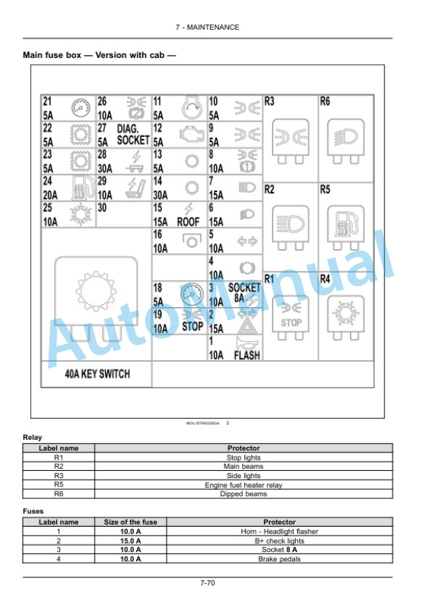 New Holland TK4.80F - TK4.110M Tractor Operation and Maintenance Manual 51634532 5 New Holland TK4.80F - TK4.110M Tractor Operation and Maintenance Manual 51634532 - Image 5