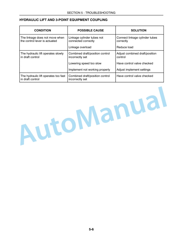 New Holland TK75VA, TK80A, TK80MA, TK90A, TK90MA, TK100A Tractor Operation and Maintenance Manual 87545315 5 New Holland TK75VA, TK80A, TK80MA, TK90A, TK90MA, TK100A Tractor Operation and Maintenance Manual 87545315 - Image 5