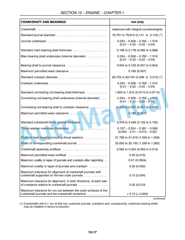 New Holland TK75VA, TK80A, TK80MA, TK90A, TK90MA, TK100A Tractor Repair Manual 87582125 2 New Holland TK75VA, TK80A, TK80MA, TK90A, TK90MA, TK100A Tractor Repair Manual 87582125-2