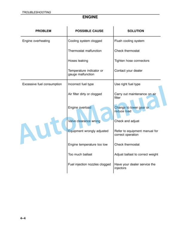 New Holland TK76, TK85, TK85M Operation and Maintenance Manual 86626574 5 New Holland TK76, TK85, TK85M Operation and Maintenance Manual 86626574-5