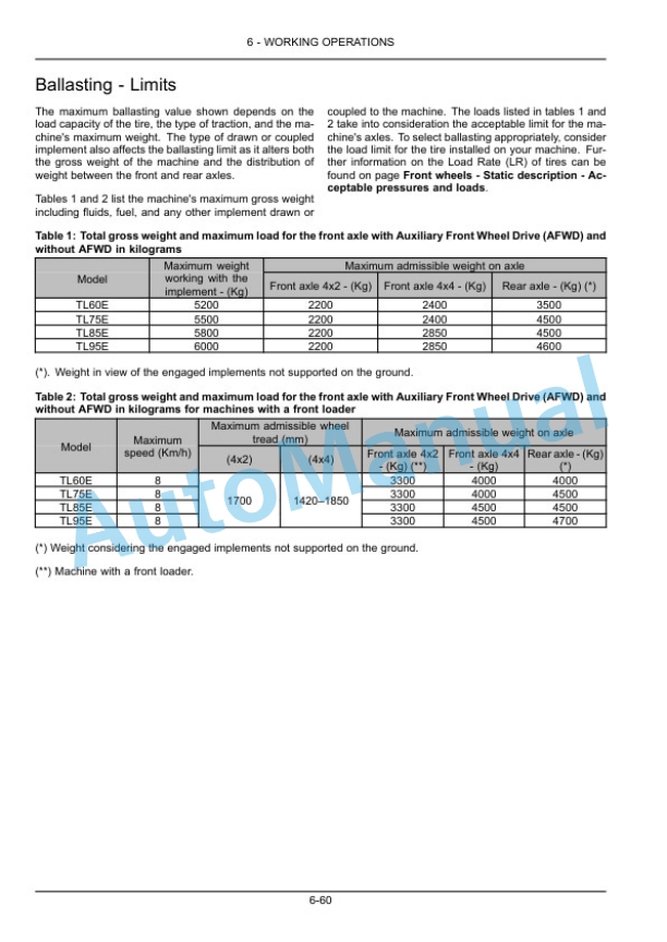 New Holland TL60E, TL75E, TL85E, TL95E Tractor Operation and Maintenance Manual 47957755 4 New Holland TL60E, TL75E, TL85E, TL95E Tractor Operation and Maintenance Manual 47957755-4