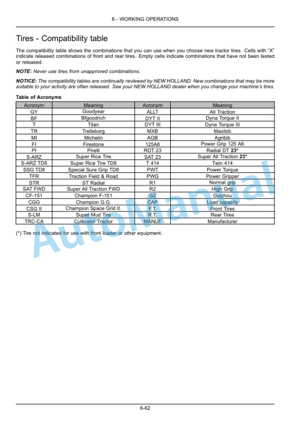 New Holland TL60E, TL75E, TL85E, TL95E Tractor Operation and Maintenance Manual 48090281 4 New Holland TL60E, TL75E, TL85E, TL95E Tractor Operation and Maintenance Manual 48090281-4