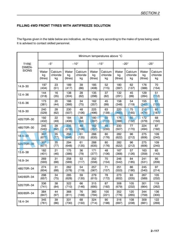 New Holland TL70, TL80, TL90, TL100 Tractor Operation and Maintenance Manual 6036457100 4 New Holland TL70, TL80, TL90, TL100 Tractor Operation and Maintenance Manual 6036457100-4