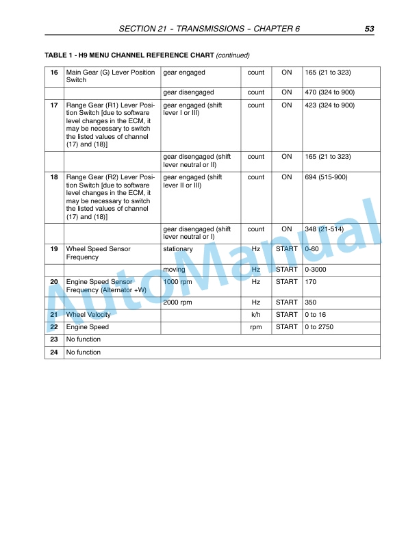 New Holland TL70, TL80, TL90, TL100 Tractor Repair Manual 87043525 2 New Holland TL70, TL80, TL90, TL100 Tractor Repair Manual 87043525 - Image 2