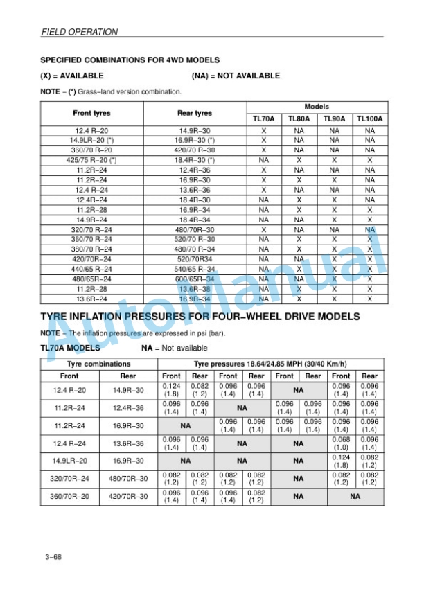 New Holland TL70A, TL80A, TL90A, TL100A Tractor Operation and Maintenance Manual 87557824 4 New Holland TL70A, TL80A, TL90A, TL100A Tractor Operation and Maintenance Manual 87557824 - Image 4