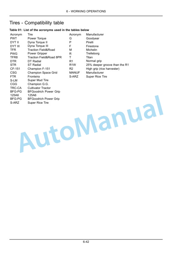New Holland TL75E, TL85E, TL95E Power Shuttle Tractor Operation and Maintenance Manual 47957740 4 New Holland TL75E, TL85E, TL95E Power Shuttle Tractor Operation and Maintenance Manual 47957740-4