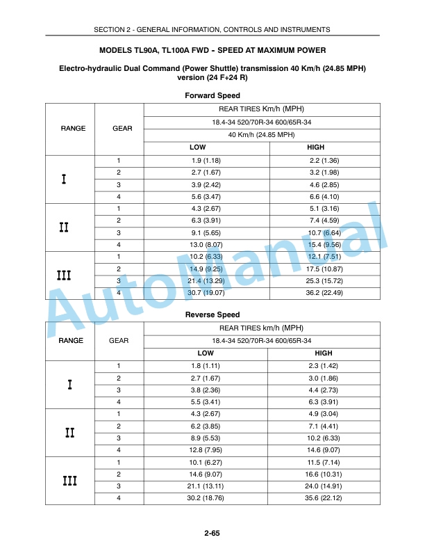 New Holland TL80A, TL90A, TL100A Tractor Operation and Maintenance Manual 87517742 3 New Holland TL80A, TL90A, TL100A Tractor Operation and Maintenance Manual 87517742-3