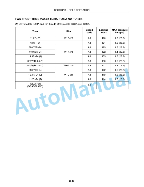 New Holland TL80A, TL90A, TL100A Tractor Operation and Maintenance Manual 87517742 4 New Holland TL80A, TL90A, TL100A Tractor Operation and Maintenance Manual 87517742-4