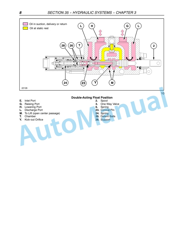 New Holland TL80A, TL90A, TL100A Tractor Repair Manual 87580877 4 New Holland TL80A, TL90A, TL100A Tractor Repair Manual 87580877-4