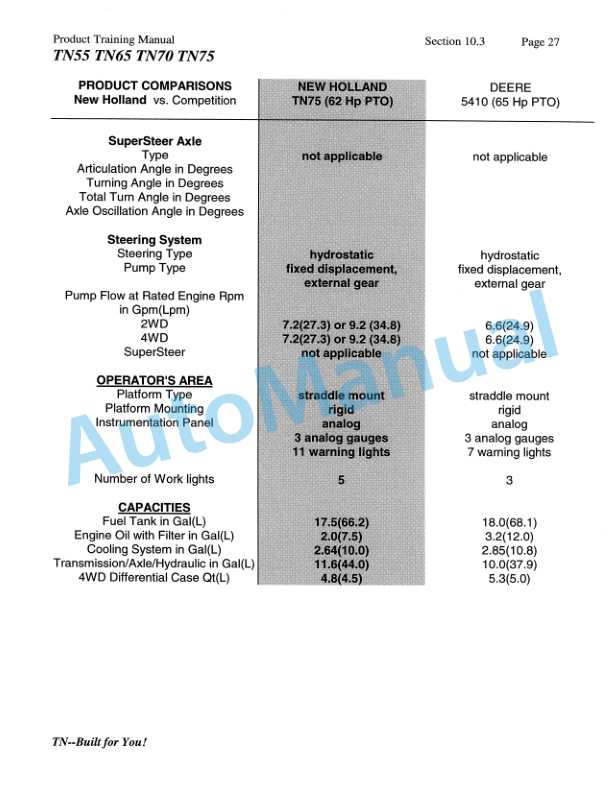 New Holland TN55, TN65, TN70, TN75 Product Manual 86584839 3 New Holland TN55, TN65, TN70, TN75 Product Manual 86584839-3
