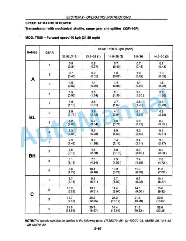 New Holland TN55D, TN65D, TN55S, TN65S, TN75S Operation and Maintenance Manual 86572984 3 New Holland TN55D, TN65D, TN55S, TN65S, TN75S Operation and Maintenance Manual 86572984-3