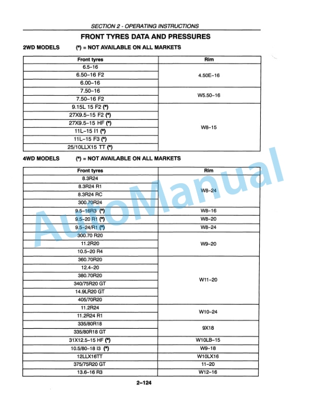 New Holland TN55D, TN65D, TN55S, TN65S, TN75S Operation and Maintenance Manual 86572984 4 New Holland TN55D, TN65D, TN55S, TN65S, TN75S Operation and Maintenance Manual 86572984-4