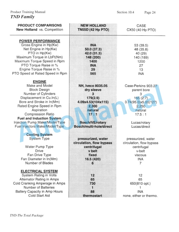 New Holland TN55D, TN65D, TN75D Feature and Competitive Comparison Product Manual 86584214 4 New Holland TN55D, TN65D, TN75D Feature and Competitive Comparison Product Manual 86584214-4