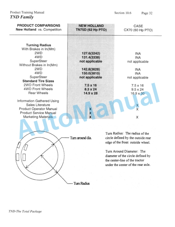 New Holland TN55D, TN65D, TN75D Feature and Competitive Comparison Product Manual 86584214 5 New Holland TN55D, TN65D, TN75D Feature and Competitive Comparison Product Manual 86584214-5