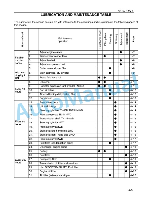 New Holland TN55V, TN65V, TN75V, TN65N, TN75N Operation and Maintenance Manual 86620310 4 New Holland TN55V, TN65V, TN75V, TN65N, TN75N Operation and Maintenance Manual 86620310 - Image 4