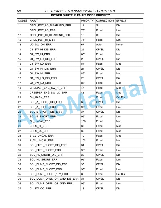 New Holland TN60A, TN70A, TN75A, TN85A, TN95A Tractor Repair Manual 87393902 3 New Holland TN60A, TN70A, TN75A, TN85A, TN95A Tractor Repair Manual 87393902 - Image 3