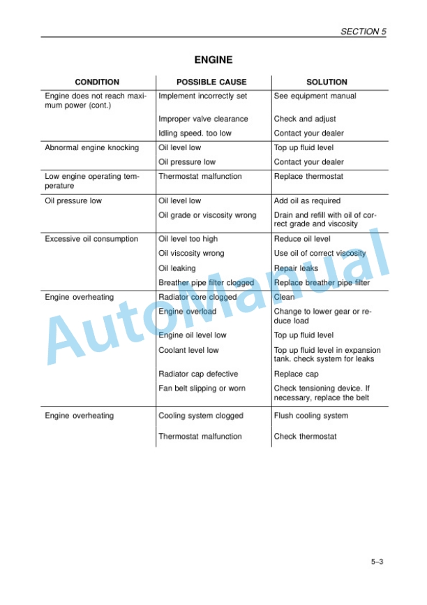 New Holland TN60A, TN70A, TN80A Tractor Operation and Maintenance Manual 47134411 5 New Holland TN60A, TN70A, TN80A Tractor Operation and Maintenance Manual 47134411-5
