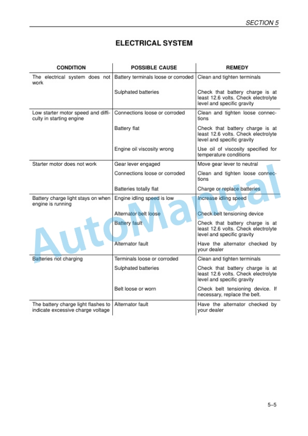 New Holland TN60DA, TN70DA, TN75DA Tractor Operation and Maintenance Manual 87552774 5 New Holland TN60DA, TN70DA, TN75DA Tractor Operation and Maintenance Manual 87552774 - Image 5