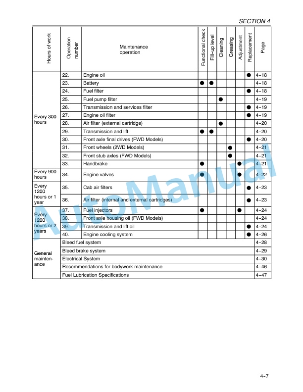 New Holland TN60VA, TN75VA, TN95VA Tractor Operation and Maintenance Manual 87354197 4 New Holland TN60VA, TN75VA, TN95VA Tractor Operation and Maintenance Manual 87354197-4