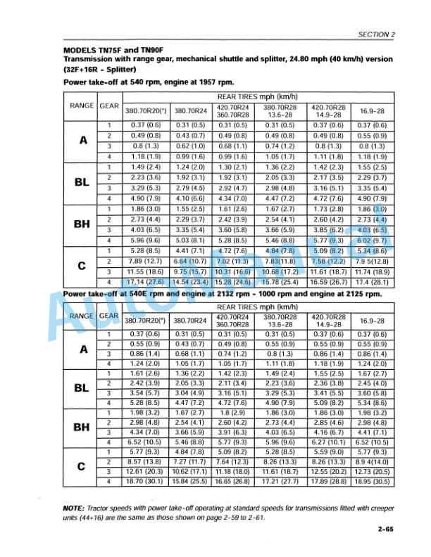 New Holland TN65F, TN75F, TN90F Feature Operation and Maintenance Manual 86608615 3 New Holland TN65F, TN75F, TN90F Feature Operation and Maintenance Manual 86608615-3