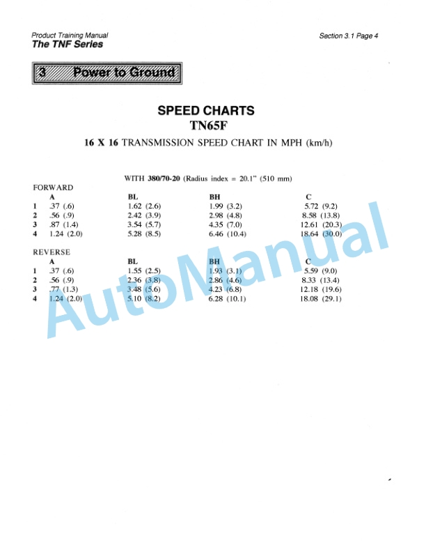 New Holland TN65F, TN75F, TN90F Feature Product Manual 86579621 2 New Holland TN65F, TN75F, TN90F Feature Product Manual 86579621-2