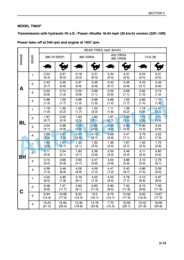 New Holland TN65F, TN75F, TN90F Operation and Maintenance Manual 6036452100 3 New Holland TN65F, TN75F, TN90F Operation and Maintenance Manual 6036452100-3