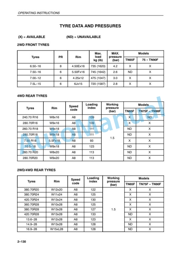 New Holland TN65F, TN75F, TN90F Operation and Maintenance Manual 6036452100 4 New Holland TN65F, TN75F, TN90F Operation and Maintenance Manual 6036452100-4