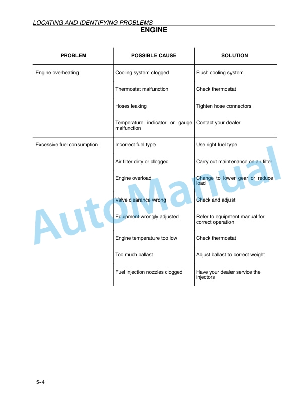 New Holland TN75FA, TN85FA, TN95FA Tractor Operation and Maintenance Manual 87045591 5 New Holland TN75FA, TN85FA, TN95FA Tractor Operation and Maintenance Manual 87045591 - Image 5