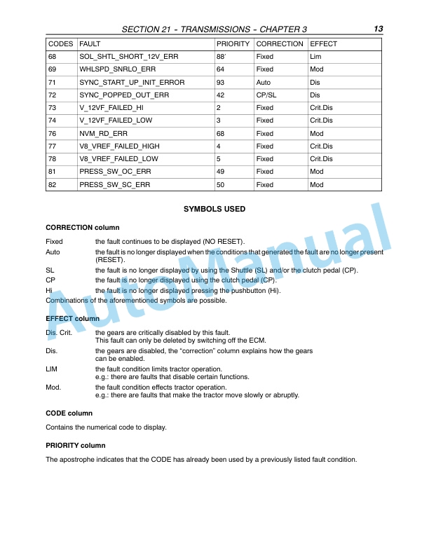 New Holland TN75FA, TN85FA, TN95FA Tractor Repair Manual 87051829 2 New Holland TN75FA, TN85FA, TN95FA Tractor Repair Manual 87051829-2