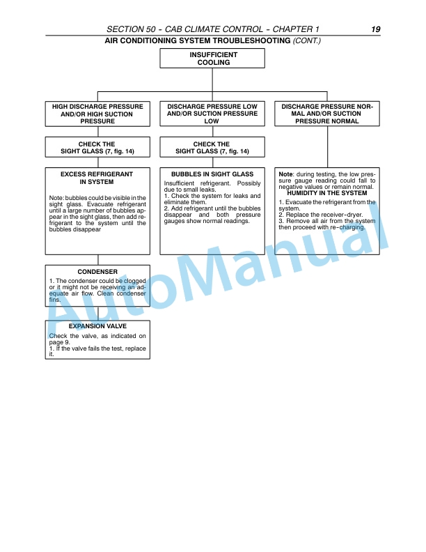 New Holland TN75FA, TN85FA, TN95FA Tractor Repair Manual 87051832 5 New Holland TN75FA, TN85FA, TN95FA Tractor Repair Manual 87051832-5
