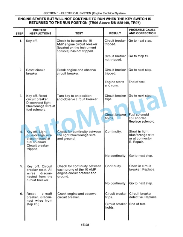 New Holland TR96, TR97, TR98 Combine Repair Manual 40009601A 3 New Holland TR96, TR97, TR98 Combine Repair Manual 40009601A - Image 3