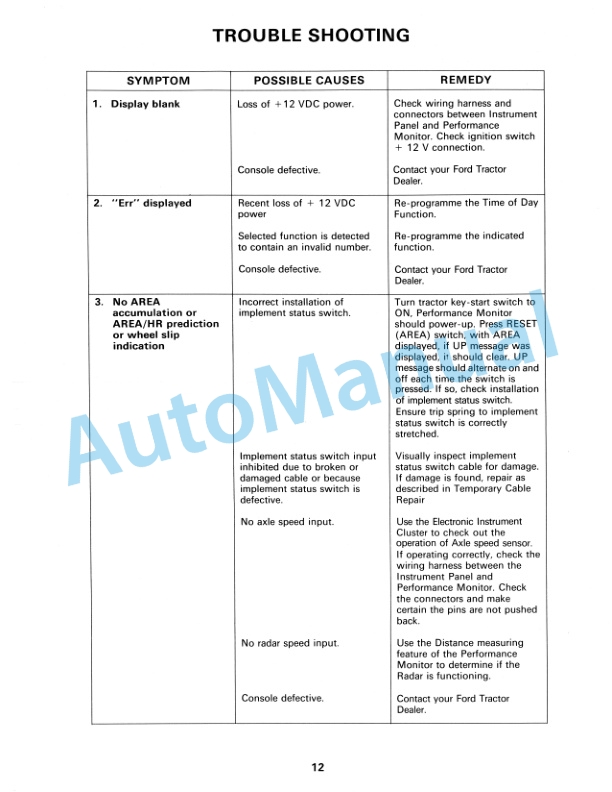 New Holland Tractor Performance Monitor Operation and Maintenance Manual 42881004 5 New Holland Tractor Performance Monitor Operation and Maintenance Manual 42881004-5